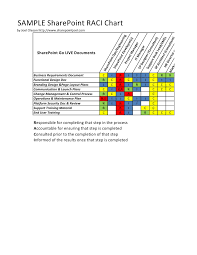 Sample Sharepoint Raci Chart