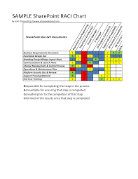 sample sharepoint raci chart