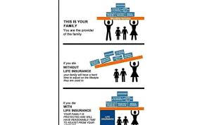 Customers that follow farmers new world life insurance most often also follow Life Insurance By Mcsparrin Farmers Insurance Agency In New Kensington Pa Alignable