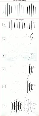 Cara mudah menjahit kain flanel dengan teknik tusuk feston. Macam Macam Tusuk Dasar Hias Beserta Gambar Dan Penjelasannya Seni Budayaku