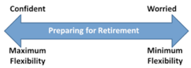 How To Mentally And Emotionally Prepare For Your Retirement
