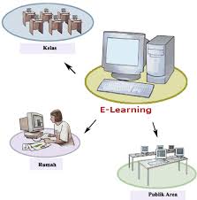 Melansir dari mit technology review (6/3/2019), deep learning artian harfiahnya sebuah model deep learning dirancang untuk terus menganalisis data dengan struktur logika yang mirip dengan bagaimana manusia mengambil keputusan. Apa Itu E Learning Harukaedu Punya Produk Terbaiknya Halaman 1 Kompasiana Com