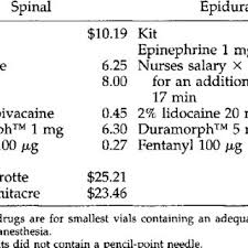 Contact us · sales & business dev. Purchase Prices Of Materials And Drugs For Spinal And Epidural Download Table