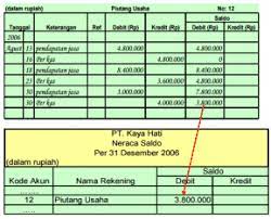 Tetapi ketiga cat tersebut akan menghasilkan satu campuran warna yang sama. Neraca Saldo Pengertian Fungsi Bentuk Penyusunan Contoh