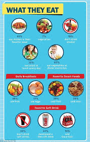 Mindlessly Thin People Eat Fruit Dairy And Cereal For Breakfast Healthy Meals To Cook Vegetable Lunch Healthy