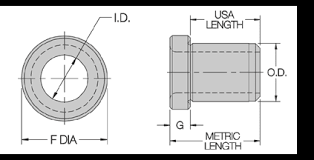 Head Bushing