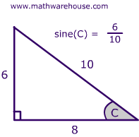 sine cosine tangent chart each degree with special angles