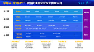 智能引領！ 金蝶憑藉財務大模型榮獲「2023年度卓越創新企業」 - 金蝶