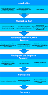 Pdf | p>with the help of globalized technology, information, and fund, barriers for the product, service production and consuming have been removed 48. Social Media Marketing Strategy For A Finnish Professional Beauty Brand In Germany Semantic Scholar