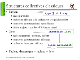 Structures Collectives En Java Ppt Telecharger