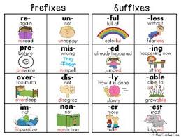 Prefixes Suffixes And Root Words 3 4b Lessons Tes Teach