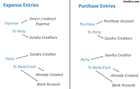 Prepaid insurance is the fee associated with an insurance contract that has been paid in advance of the coverage period. Tally Ledger Groups List Ledger Under Which Head Or Group In Accounts