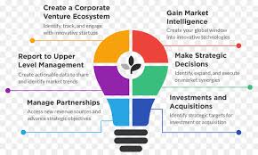 Maybe you would like to learn more about one of these? Perusahaan Modal Ventura Modal Ventura Inovasi Gambar Png