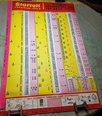 Awesome Collection Of Starrett Drill Chart Cool Starrett
