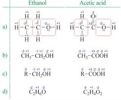 Different Ways Of Displaying Oxidation Numbers Oxidation Organic Molecules Calculator