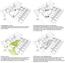 Implententing The Ying Yang Sign As The Form Driver Of The Building The Library Become Architecture Concept Diagram Public Library Design Diagram Architecture