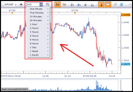 Best Forex Time Frames The Best Forex Trading Strategy