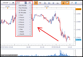 best forex time frames the best forex trading strategy