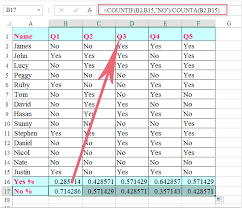 How To Create A Bar Chart From Yes No Cells In Excel