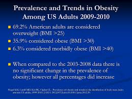 Ppt Malnutrition And Obesity Powerpoint Presentation Free