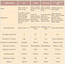 Ipe Hardwood Decking Ipe Outdoor Wood Decking Supplier