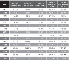 energy zone chart spinning