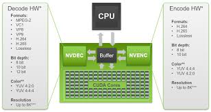 Recommended graphics cards for adobe premiere pro. Adobe Premiere Pro To Get More Gpu Acceleration And Optimization Techpowerup