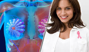 The most common symptom of breast cancer is a new lump or mass. Breast Cancer Symptoms Signs Of Tumour Include Lumps Is Pain A Symptom Express Co Uk