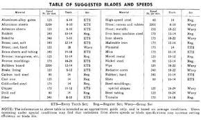 Bandsaw Blade Speed Chart For Wood Woodworking