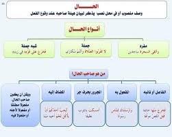 ﺍﻟﺘﻮﺍﺑﻊ ﺍﻟﻨﻌﺖ ﺍﻟﺘﻮﻛﻴﺪ ﺍﻟﻌﻄﻒ ﺍﻟﺒﺪﻝ أبوممدوح عزت السعيد لقواعد اللغة العربية والبلاغة Facebook