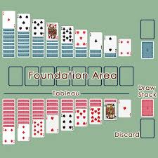 How To Play The Double Solitaire Card Game Solitaire Card Game Fun Card Games Solitaire Cards