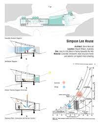Bruce was an innovative guy, simpsons house architect manny gonzalez tells mental floss. 30 Glenn Murcutt Ideas Architecture Architect Glen Murcutt