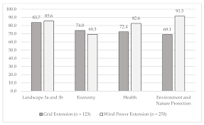 Deutschland erwartet der schärfste lockdown seit beginn der pandemie. Sustainability Free Full Text Landscape Conflicts A Theoretical Approach Based On The Three Worlds Theory Of Karl Popper And The Conflict Theory Of Ralf Dahrendorf Illustrated By The Example Of The Energy