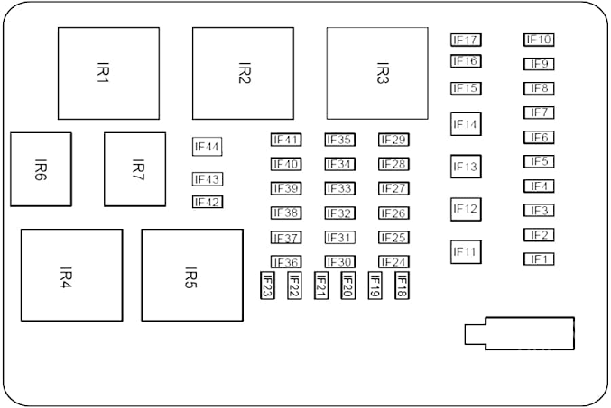 GAC GN8 Engine Compartment Fuse Box Layout, AI generated