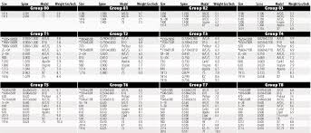 easton arrow spine selection charts for archery archery