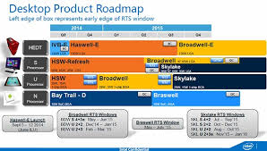 First Broadwell Desktop Cpus To Be Intel Core I7 5775c I5