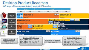 first broadwell desktop cpus to be intel core i7 5775c i5