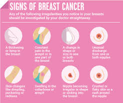 Whether that's peeling, crusting, scaling, or flaking, once you see it, you'll be able to tell immediately that something isn't right, says the mayo clinic. What You Need To Know About Breast Cancer