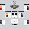 Ice hockey rankings, hockey fixtures & results for national & international ice hockey at scorespro.com. 1