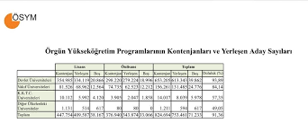 Ösym içerikleri, son dakika haberleri ve daha fazlası haber7'de. Osym Sonuclari
