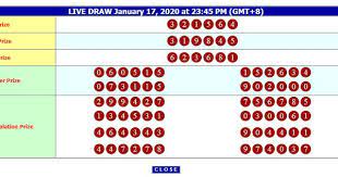 Hasil Result Hk Hari Ini Hong Kong National Lottery Results Bandar