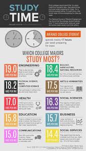Study Time In 2020 Education College Study Skills College Counseling
