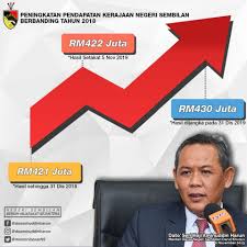 Di dalam ucapannya menteri besar negeri sembilan yab dato' seri hj. Negeri Sembilan Government Official Portal N Sembilan Registers Revenue Collection Of Rm422 1 Million