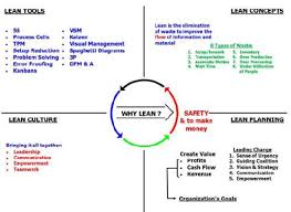 Developing A Lean Culture An Elements Checklist