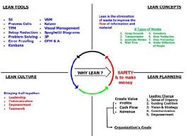 developing a lean culture an elements checklist