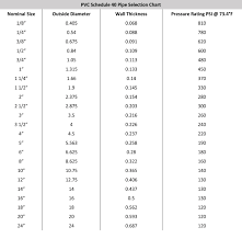 Tech help pvc pipe size & pressure chart. Pipe Schedules What Do They Mean Drainage Connect Blog Drainage Connect