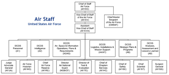 Air Staff United States Wikiwand