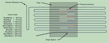 Are you looking for the best anchor lines that you can easily use? Marking Depth Ocean Navigator