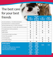 The health of your pet may be priceless, but we can provide you with actual dollar amounts for vet treatments. Pet Health Plan