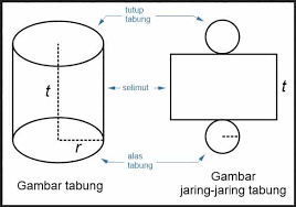 Maybe you would like to learn more about one of these? Rumus Volume Tabung Contoh Soal Dan Penjelasan Lengkap